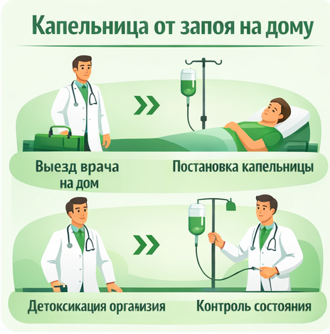 капельница от запоя в Большом Камень в клинике Санати